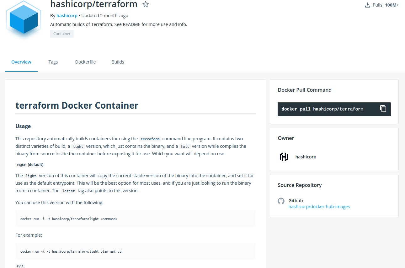 Página da imagem hashicorp/terraform